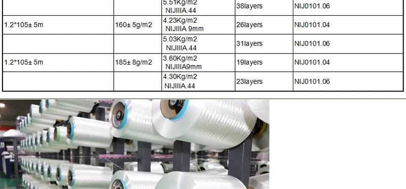 PE Ud Material/Bullet-Proof Product Raw Material/Factory Production