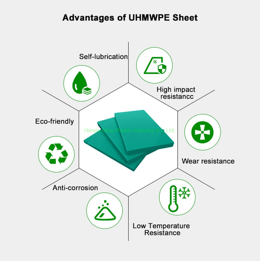 Manufacturers Customized Thickness Price of Plastic UHMWPE Sheet