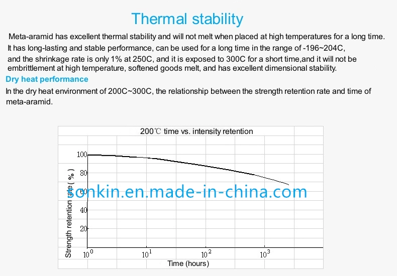 White Meta Aramid High Temperature Resistant Short Cut Fiber